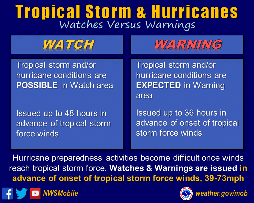 Hurricane watch vs. warning information