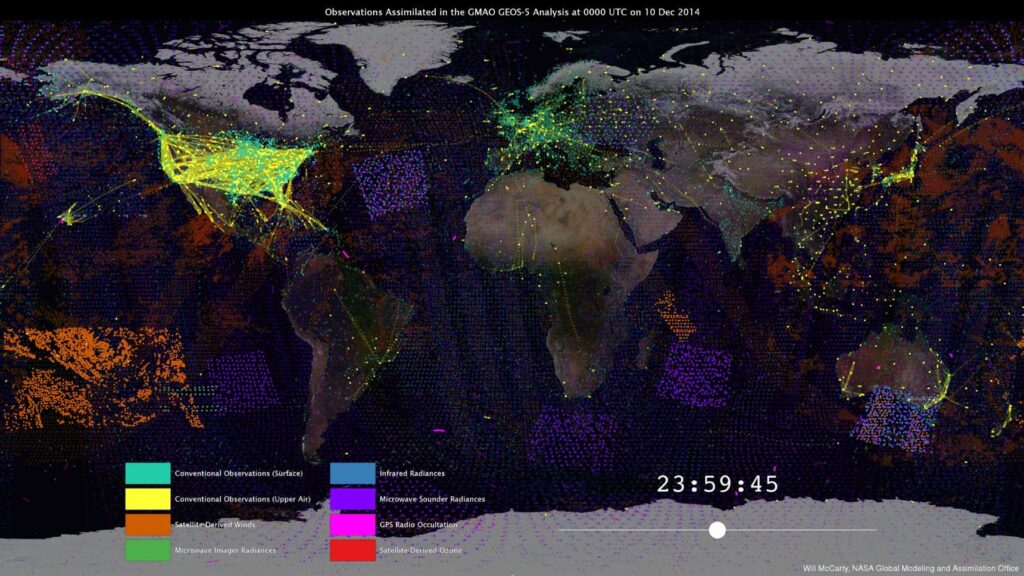 Weather observations assimilated by one of NOAA’s weather models