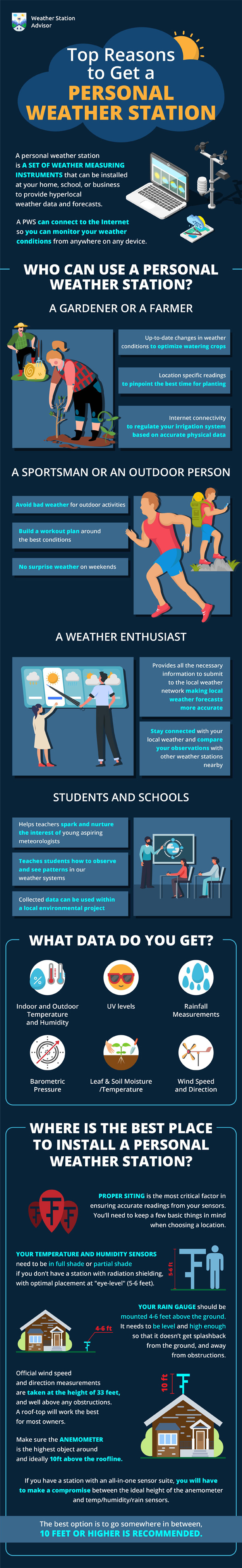 Top reasons to get a personal weather station infographic