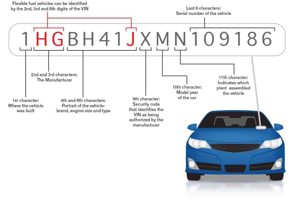 Vehicle Identification Number