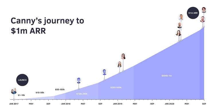 Canny-1million-revenue