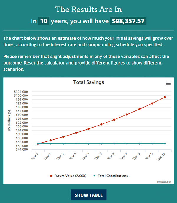 Double-50k-investing