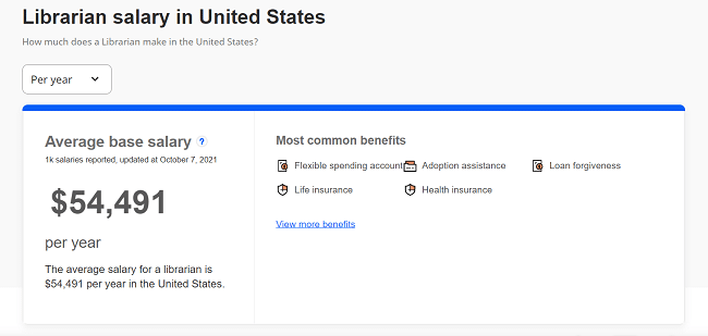 Librarian-salary-united-states