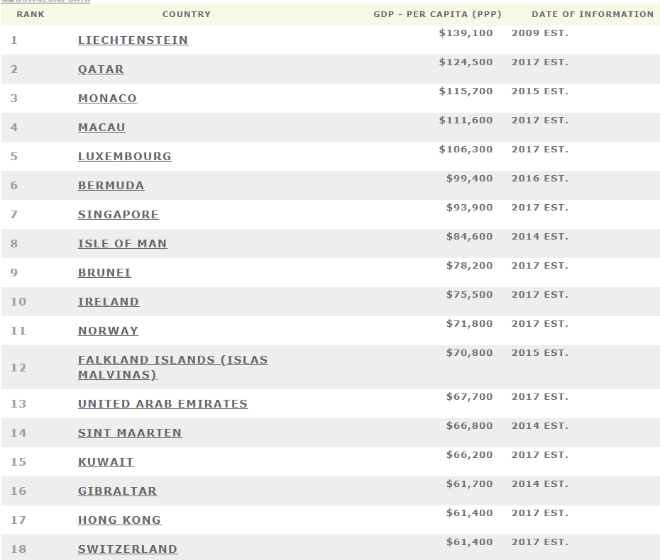 Top-gdp-countries