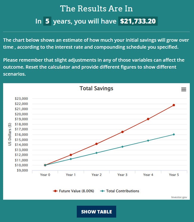 double-10k-investing