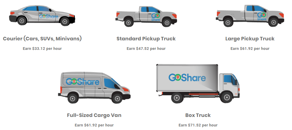 goshare-hourly-wages